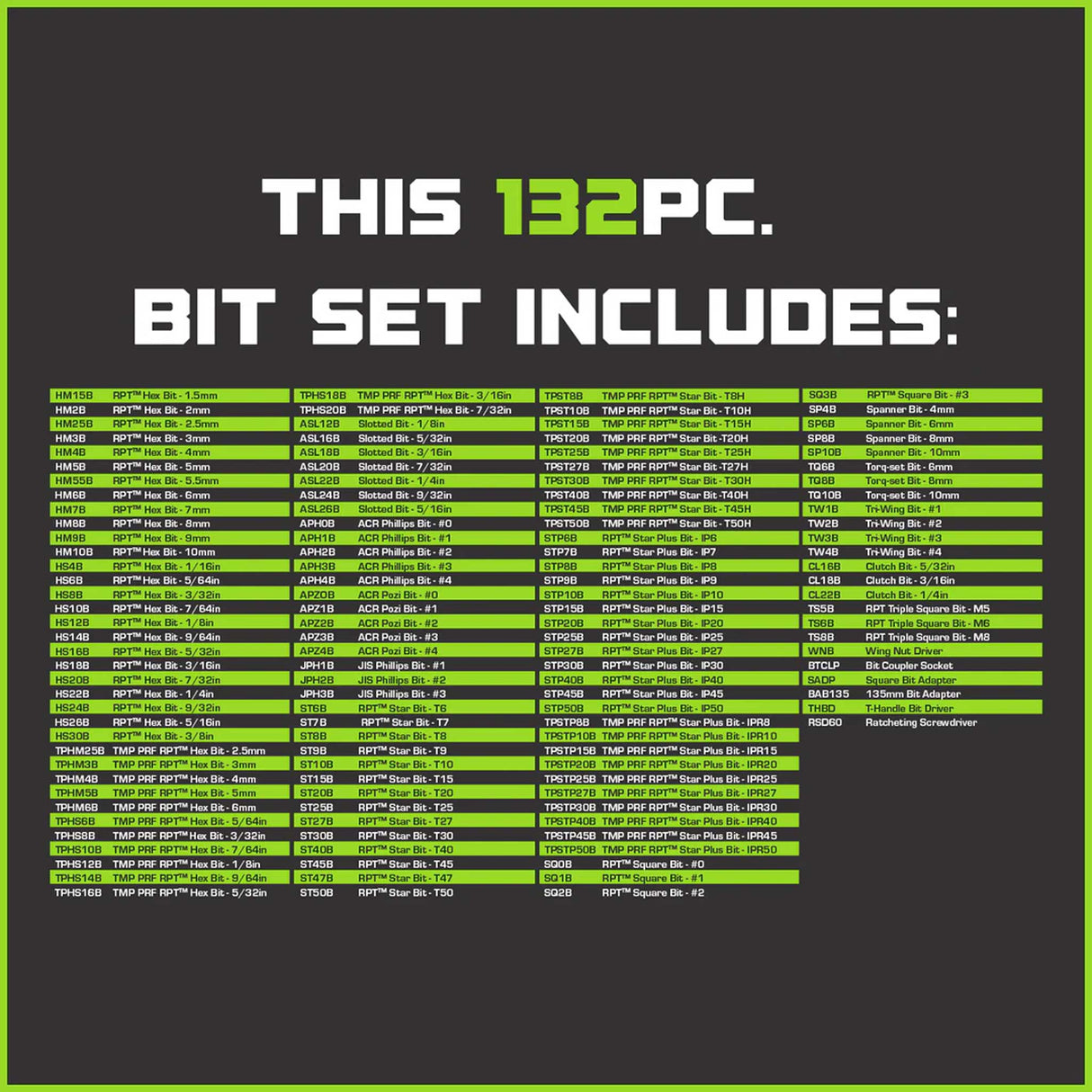 GripEdge MBS132 132-piece bit set contents chart