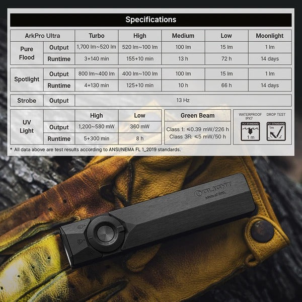 Olight ArkPro technical specifications and performance chart