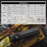 Olight ArkPro technical specifications and performance chart