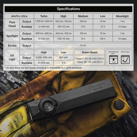 Olight ArkPro technical specifications and performance chart