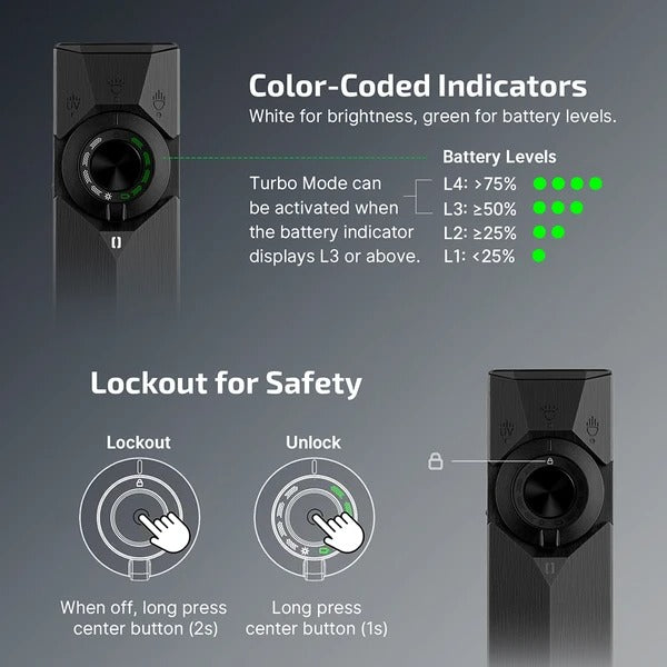 Olight ArkPro battery indicator and electronic lockout features