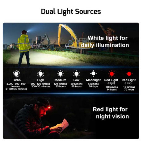 Olight Perun 3 white and red light modes